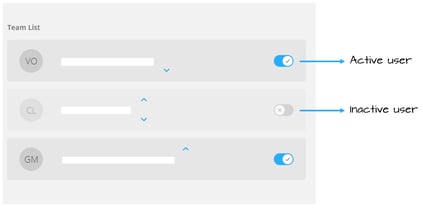 Active Vs Inactive user