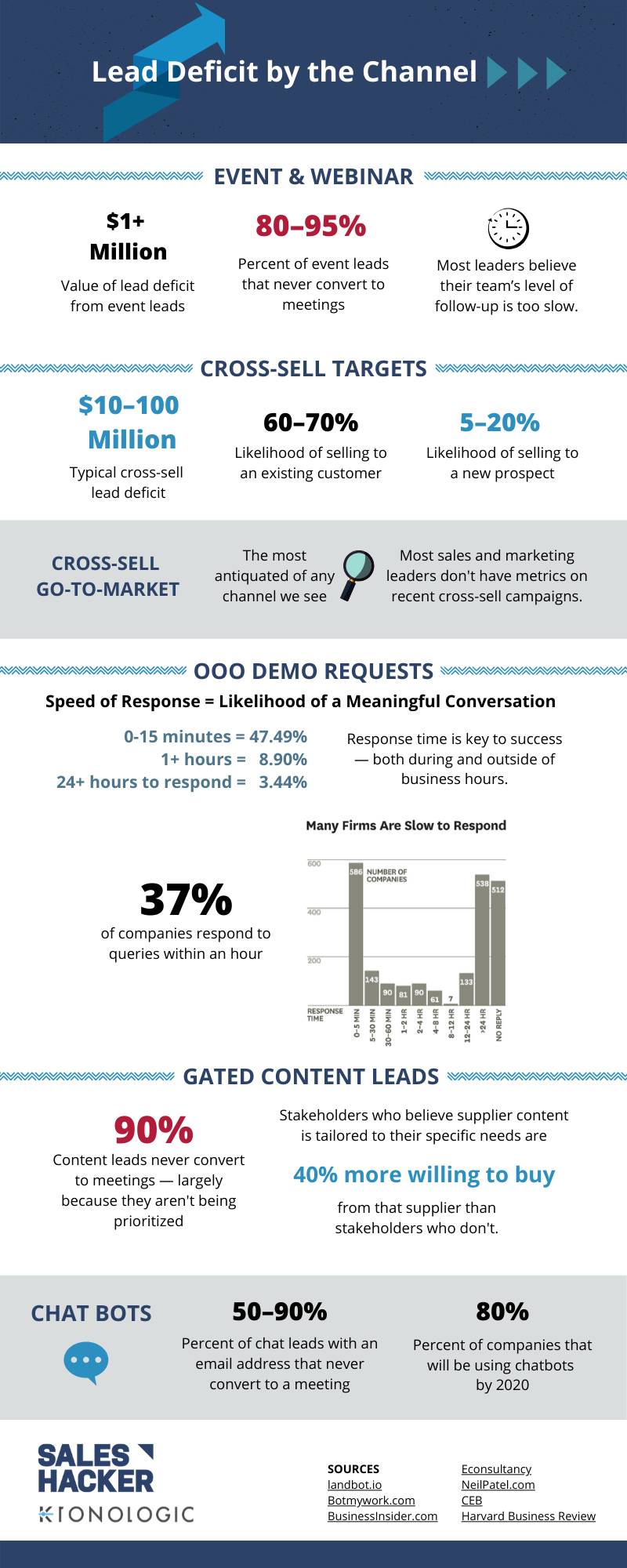 Meeting Math infographic