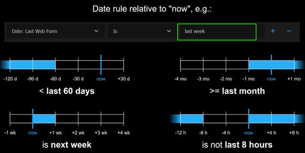 Relative Date